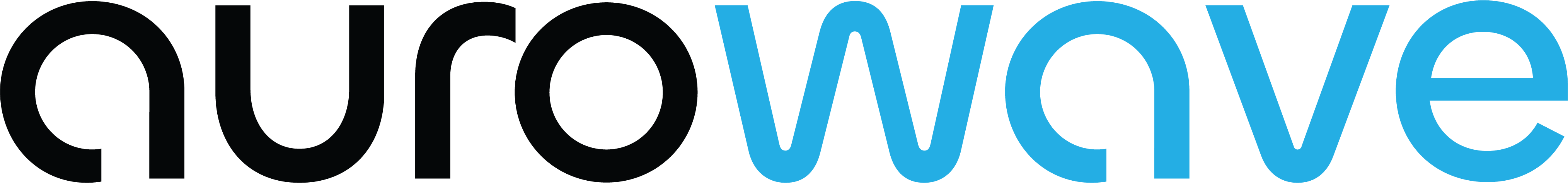 aurowave